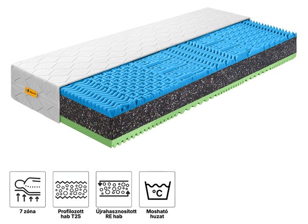 Mellora környezetbarát habmatrac 80x200