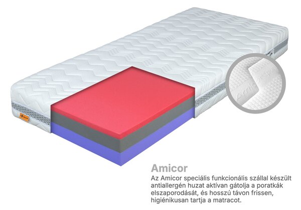 PURION ergonomikus habmatrac 80x200
