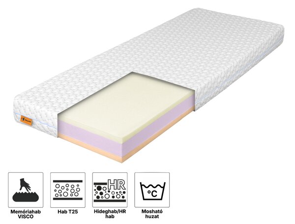 EIRINE habmatrac 80x200