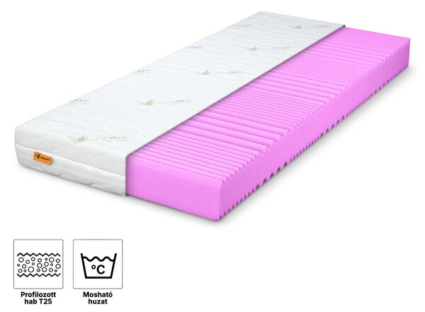 SYRION habmatrac 80x200