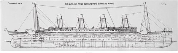 Művészeti nyomat Titanic - Plans B, (95 x 33 cm)