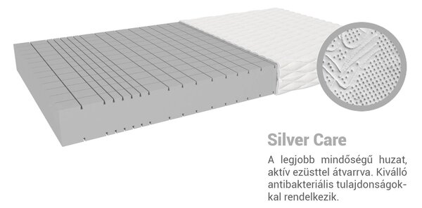 NELA habmatrac 120x200 Huzat: AloeVera (felár ellenében)