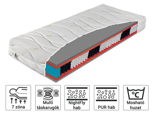 Garibaldi NightFly 1000 matrac 80x200 Huzat: Silver Care (felár ellenében)