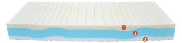Best Dream Cashmere HD Matrac - 24 cm
