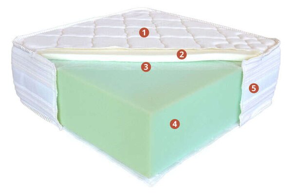 Best Dream Memory Comfort Matrac - 19 cm