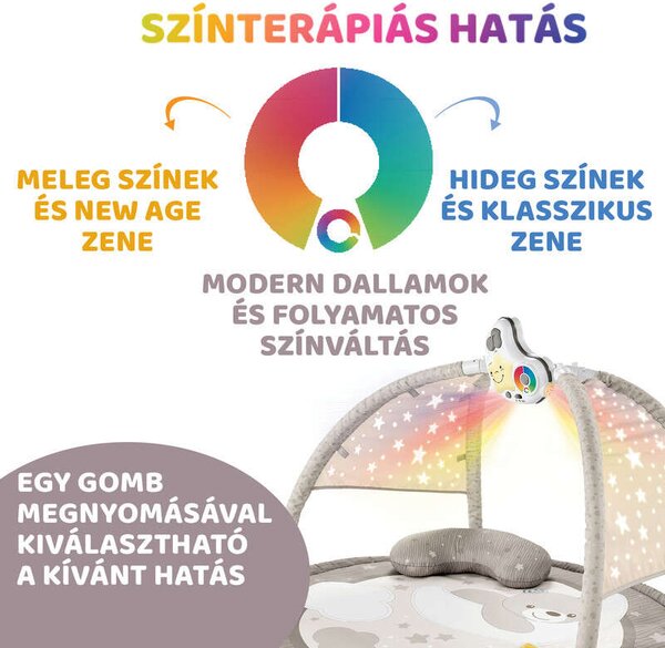 Játszószőnyeg projektorral játékhíddal