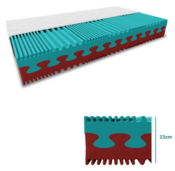 WEBTEX Hab matrac PREMIUM 23 cm 90 x 200 cm Matracvédő: Matracvédővel