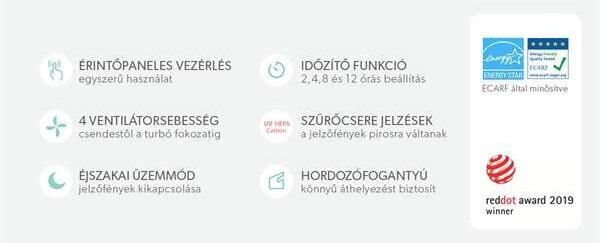 Leitz TruSens™ Z-2000 légtisztító SensorPod™ levegőminőség érzékelővel, közepes méretű helyiségekhez
