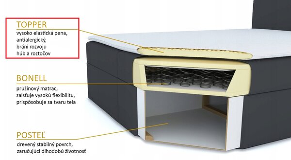 Franciaágy Boxspring 140x200 cm Waller (ágyráccsal és matraccal) (bézs)
