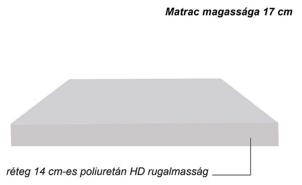 Previ Super-Ortopéd Aloe Vera Medical Matrac hatású anyag, antibakteriális, antiallergén, 160 x 200 cm