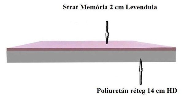 Previ Matrac, Lavanda Therapia Bio Medical 14+2 80 x 190 cm