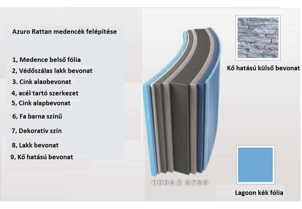 Azuro Stone 5,0 m átmérőjű 1,2 m mély medence Lagoon kék fóliával, szkimmer kiképzéssel
