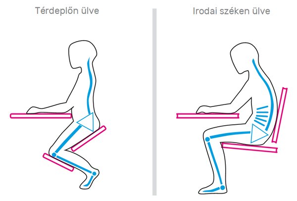 KONDELA Ergonomikus zsámoly, bézs/fekete, RUFUS