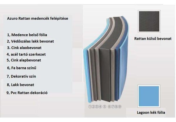 Azuro Rattan 3,6 m átméroju 1,2 m mély medence Lagoon kék fóliával szkimmer kiképzéssel
