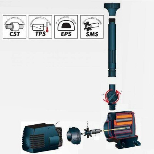 ELIMAX4000 TAVI PUMPA - 4100 L/H - Vízkeringtető szinkronmotoros tószivattyú és szökőkút - HOLLAND UBBINK 1351304 -
