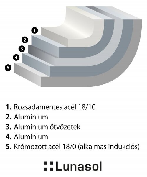 Serpenyő 20 x 4 cm - Orion Expert (600265)