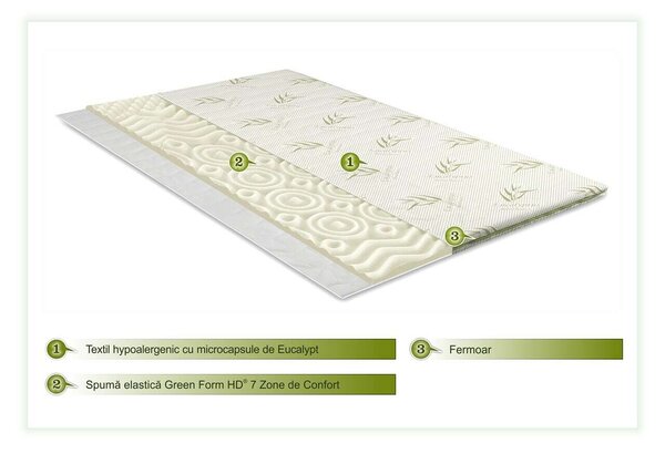 Comfort Line Eukaliptusz Matrac Topper - 7 Zónás - 160x190 cm