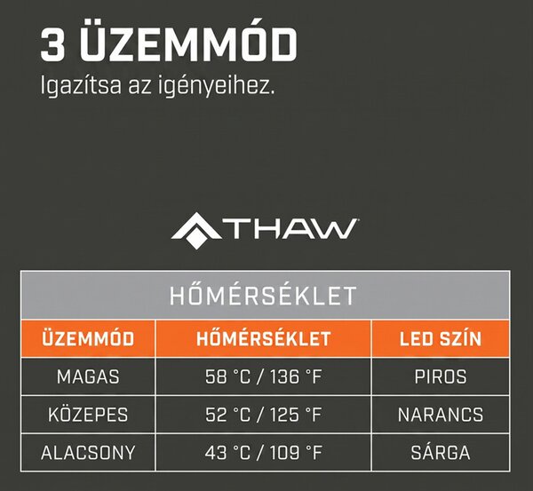 THAW THA-BOD-0015-G fűthető ülőpárna powerbankkal, 10.000 mAh kapacitás, 3 üzemmód, újratölthető