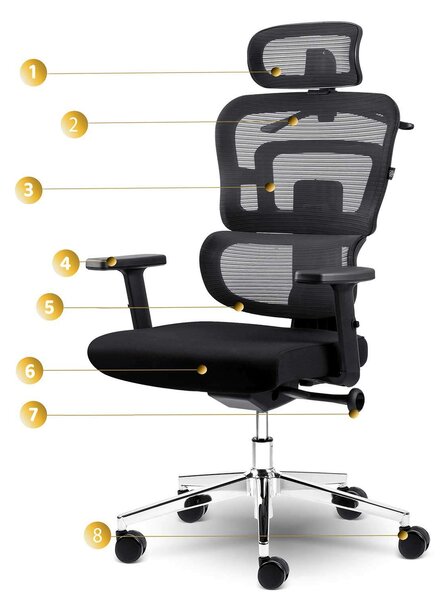 Sofotel Nicea micro-hálós ergonomikus Irodai szék - Fekete