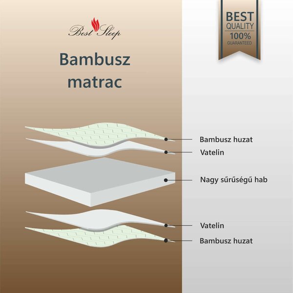 Best Sleep Szuperortopédiai matrac, 18 cm, cserélhető bambusz huzattal , 100 x 190 cm
