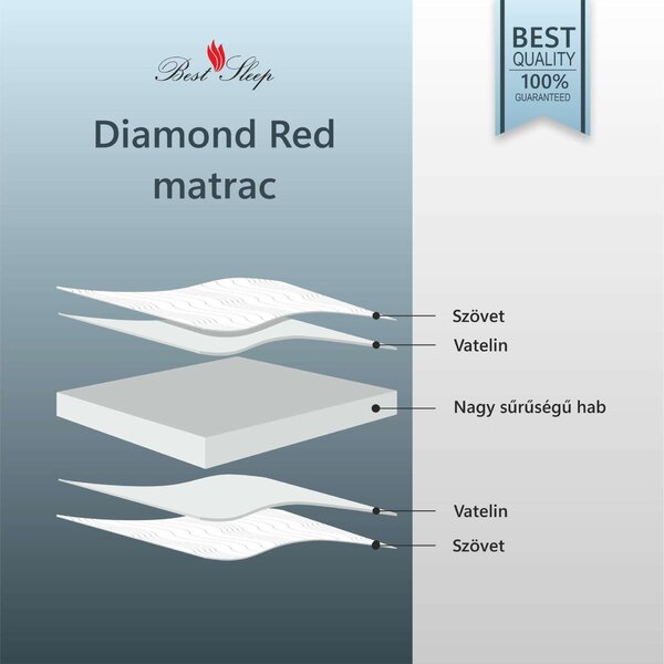 Best Sleep Diamond Red DoubleSide ortopéd matrac, 90x190x18cm, poliuretán hab, hipoallergén, antibakteriális, megfordítható, szellőzőrendszer, kemény