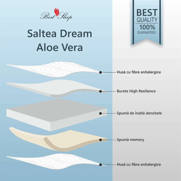 Best Sleep Dream Aloe Vera Ortopéd Memória Matrac, aloe vera terápiás, szteppelt, 90 x 200 cm
