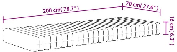 Közepesen puha habmatrac 70x200 cm