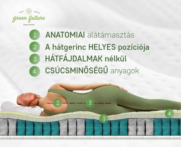 Green Future Hotel Line Memóriahabos Matrac - 7 Zónás Pocket Rugó - 140x190 cm
