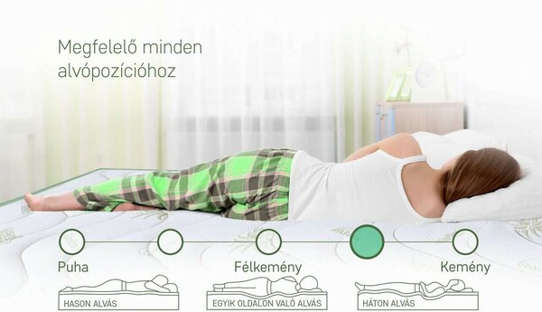 Aloe Vera 14 + 2 Memory Matrac, bambuszszálas huzat antimikrobiális hatással, szuper ortopéd, 3D szellőzésmentes 90x200 cm