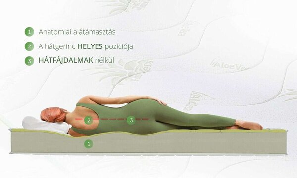 Aloe Vera 14 + 2 Memory Matrac, bambuszszálas huzat antimikrobiális hatással, szuper ortopéd, 3D szellőzésmentes 90x200 cm