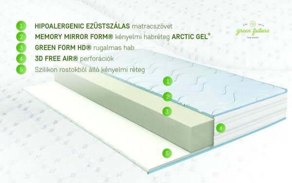 Green Future Argentum Therapy Matrac - Ortopédiai - 90x200 cm