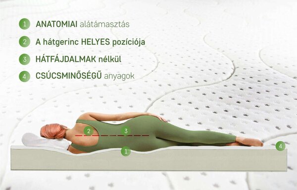 Green future Luxuria Memory Pocket memóriahabos, 7 zónás Matrac, 140 x 200 cm