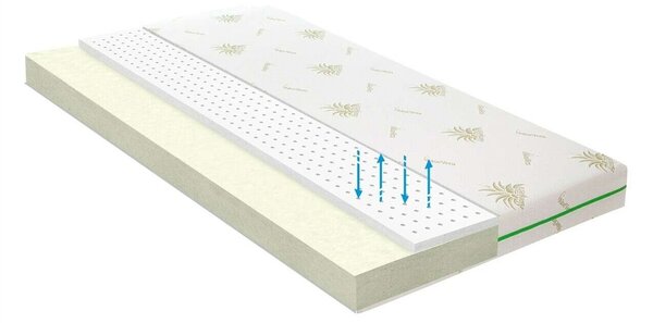 Bedora Comfort Relax Aloe Vera Matrac szett - 90x200 cm