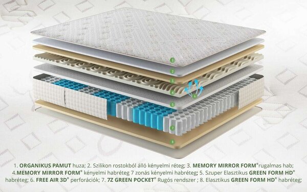 Prémium organikus pamut zseb memória 7 matrac komfort zóna 90x200 cm