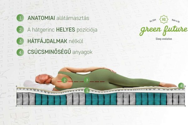 Prémium organikus pamut zseb memória 7 matrac komfort zóna 90x200 cm