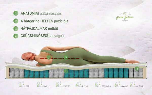 Green Future Hotel Line Deluxe Pocket Matrac - 140x200 cm