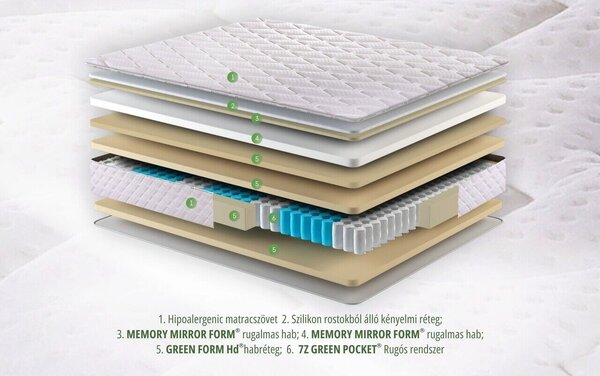 Green Future Hotel Line Deluxe Pocket Matrac - 140x200 cm