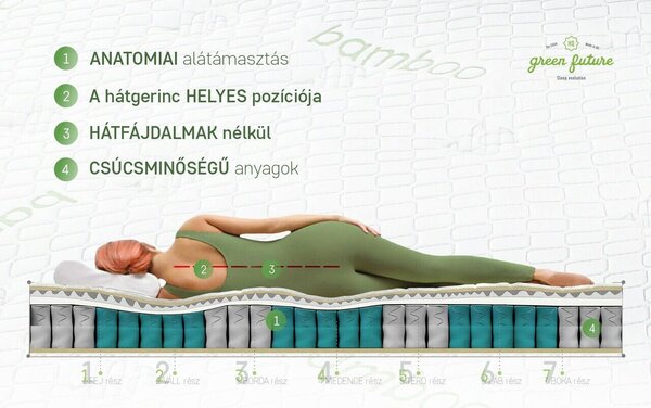 Hipoallergén Ortopéd Matrac, Premium Bamboo Memory Latex, 160x200 cm, Pocket rugók, 7 zónás kényelem