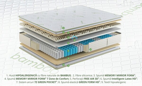 Hipoallergén Ortopéd Matrac, Premium Bamboo Memory Latex, 160x200 cm, Pocket rugók, 7 zónás kényelem