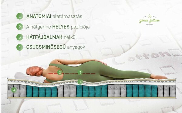 Perugia Organic Cotton Pocket Memory Matrac 7 zónás kényelem 160x200 cm