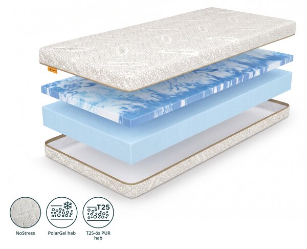 FROZEA habszivacs matrac 80x200 - NoStress huzat