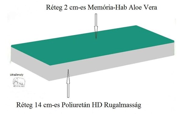 Previ Szuper-Ortopéd Matrac, Fizioterápiás Bio Medical 14+2, 80 x 200 cm