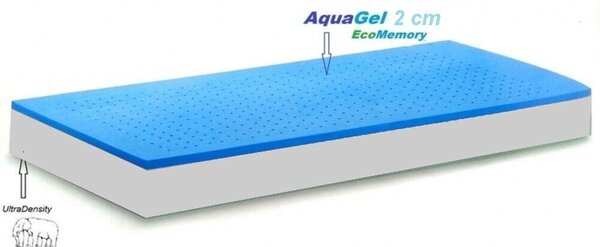Previ Szuper-Ortopéd Matrac, Bamboo Memory Aquagel Air-Fresh anyag 14+2, 120 x 200 cm