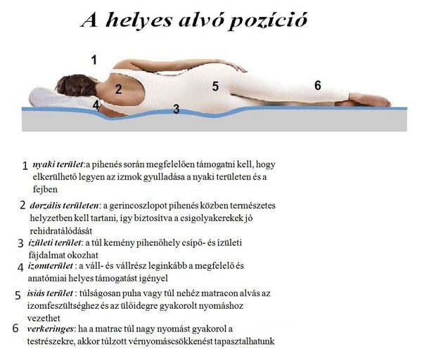 Previ Szuper-Ortopéd Matrac, Bamboo Memory Aquagel Air-Fresh anyag 14+2, 120 x 200 cm