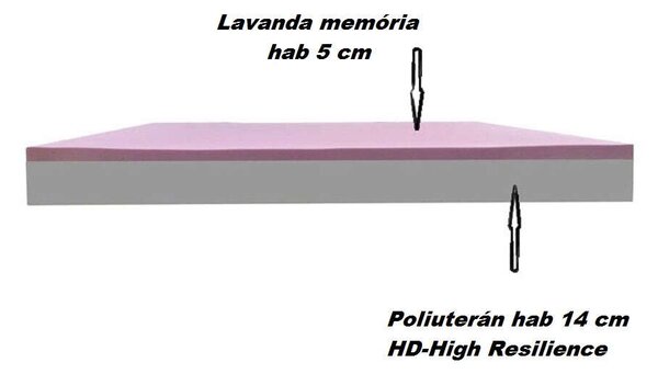 Previ Ortopéd Matrac, Lavanda Therapia Bio Medical 14+5, 120 x 200 cm