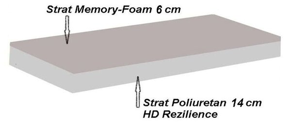 Previ Sano Memóriahab 14 + 6 (6 cm-es hab) ortopéd matrac, Aloe-Vera, 120 x 200 cm