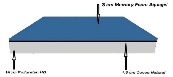 Previ Bamboo Kókusz Memóriahab Aquagel, ortopéd matrac, 140 x 200 cm