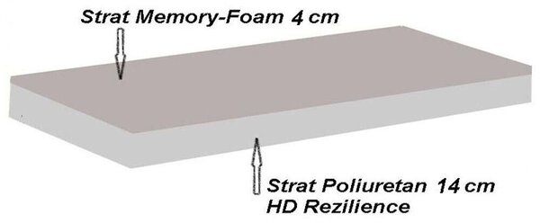 Previ Kényelmes Memóriahab 14 + 4 (4 cm-es hab), ortopéd matrac, Aloe-Vera, + Ajándék, 140 x 200 cm