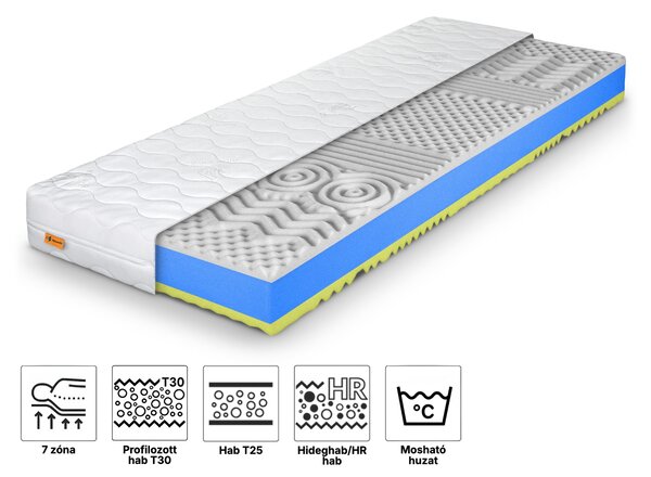 Wilsondo FAVORIT Plusz habmatrac 80x200 - Aloe Vera WHITE huzat