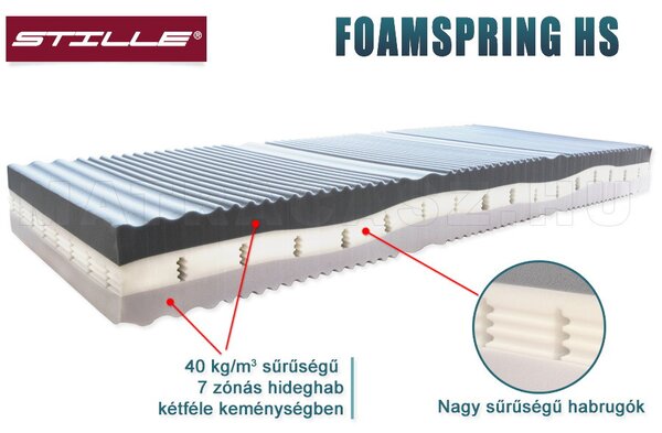 FoamSpring HS kétoldalas habrugós matrac 160x200 Tencel huzattal